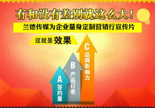 电商产品宣传片制作 淘宝短视频那些事你可能不知道 观点 兰德文化传媒 设计文章 教程分享 站酷 ZCOOL